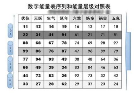 号码吉凶表|手机号码测吉凶